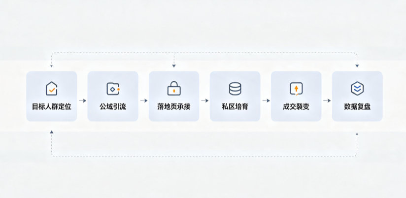 榕城区AI 搜索获客深度解析：把握生成式搜索红利，抢占 AI 智能体流量入口