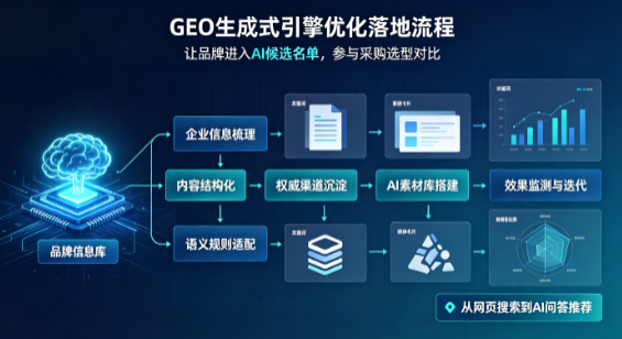 榕城区B端采购决策：GEO优化藏着哪些全新机会？