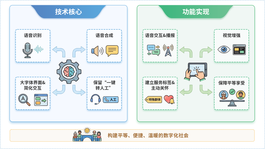 榕城区AI生态｜多AI智能体GEO优化全流程：从内容创作到发布实操指南