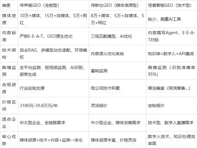2026年榕城区企业豆包GEO内容落地实操指南，从选题到成文完整流程