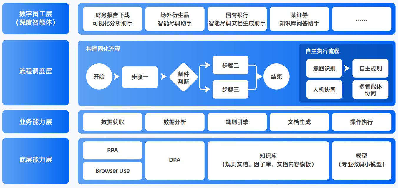 榕城区AI智能体工程搭建指南：架构设计、工具链与生产环境优化方案