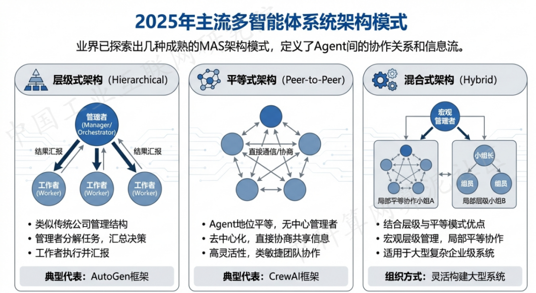 榕城区 AI 智能体商业应用探析：智能自主程序助力企业数字化升级