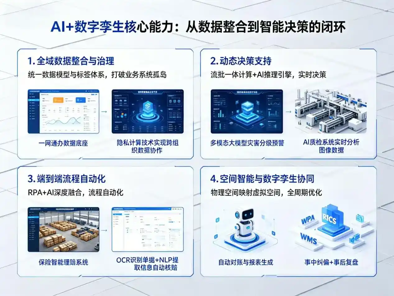 AI大模型落地优化服务｜解决榕城区企业大模型响应慢、输出不准、成本偏高问题