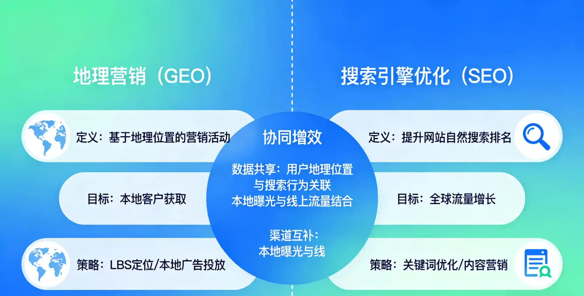 立足榕城区，从用户需求与流量逻辑，解读GEO优化的落地价值与应用前景