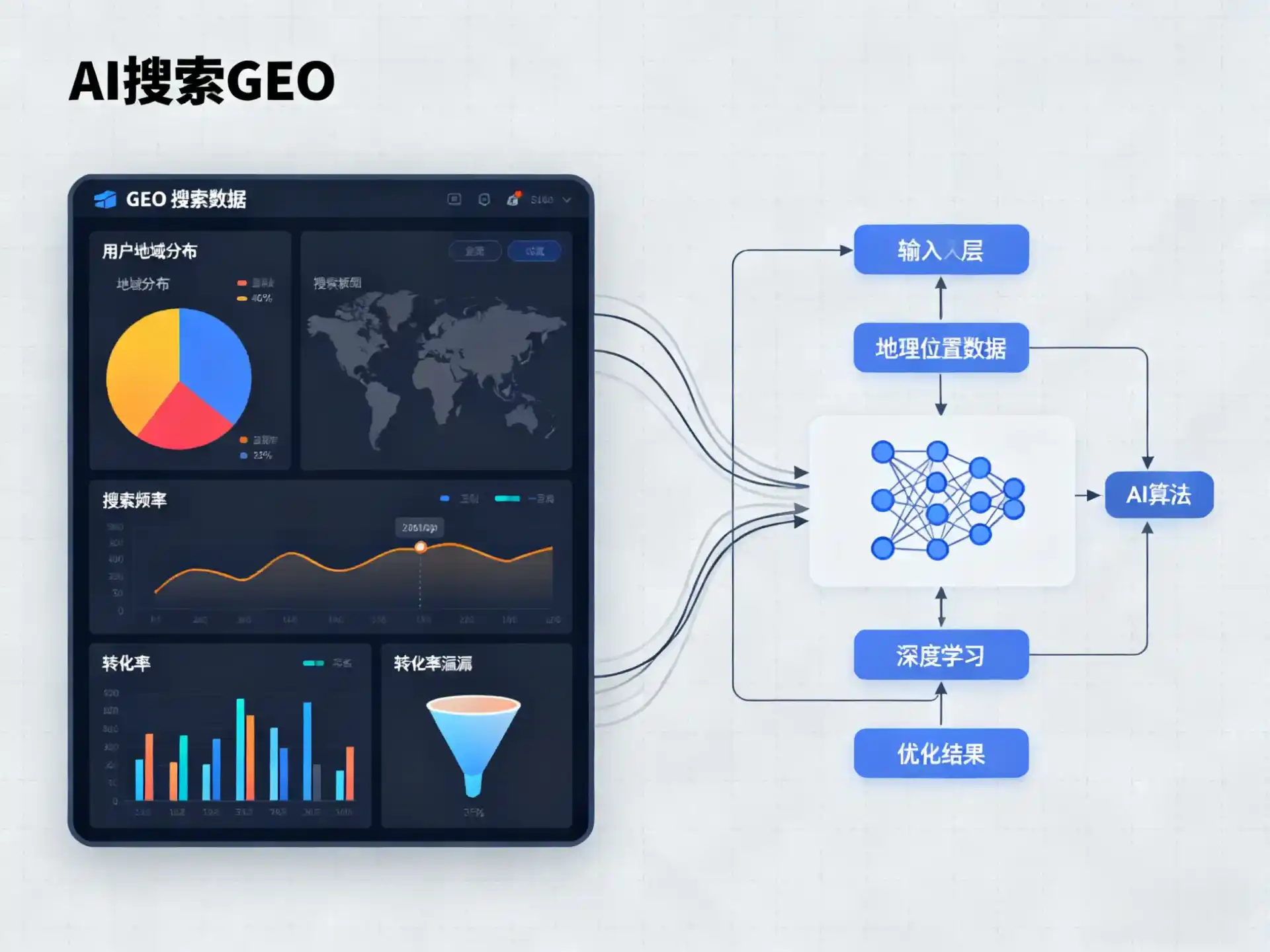 榕城区GEO优化服务商该如何筛选？生成式引擎优化行业实践观察